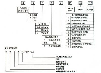 點(diǎn)擊查看詳細(xì)信息<br>標(biāo)題：選用指南 閱讀次數(shù)：8012